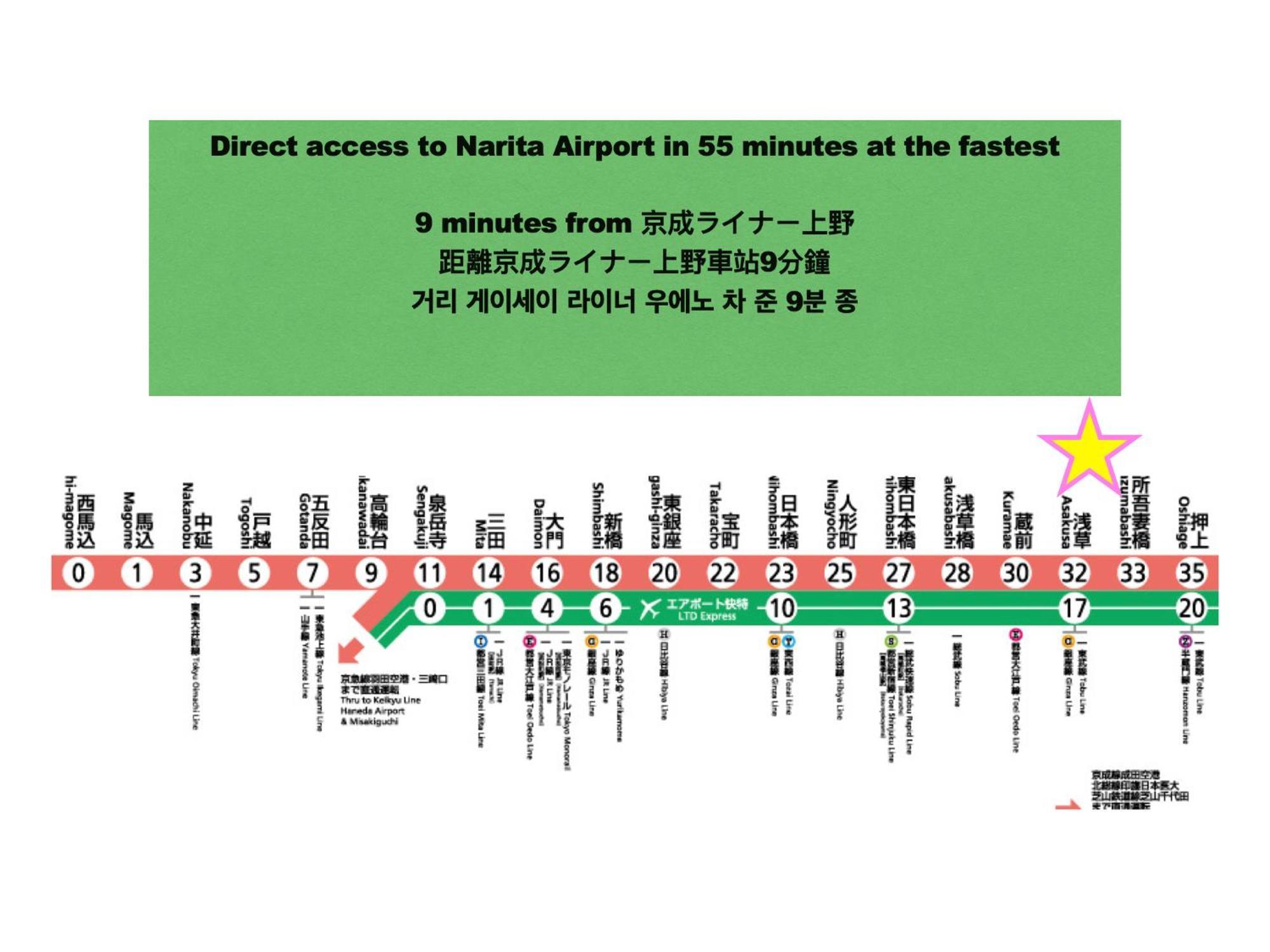 Asakusaーhanakawado 東京都 外观 照片